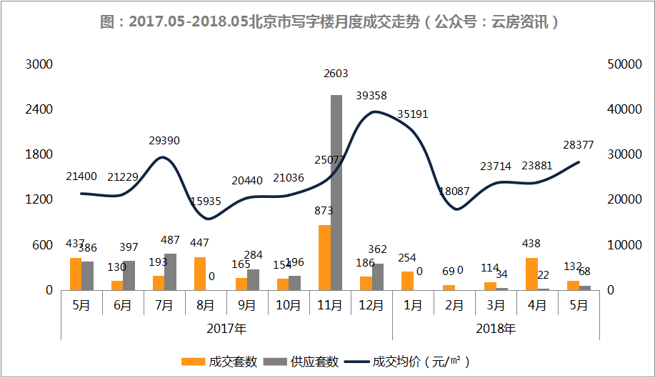 北京2018新增人口_2018年新增的50万人口,他们都在哪里买了房(2)