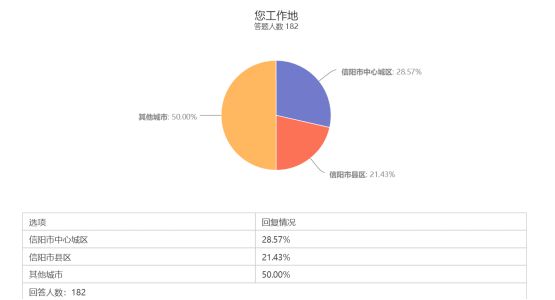 信阳中心城区人口_河南18地市的航拍图 不看你不会知道自己家有多美(2)