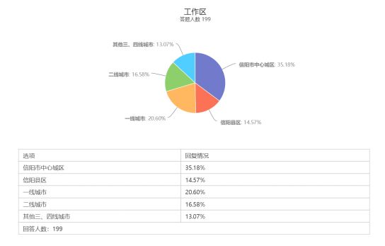 信阳中心城区人口_河南18地市的航拍图 不看你不会知道自己家有多美(2)