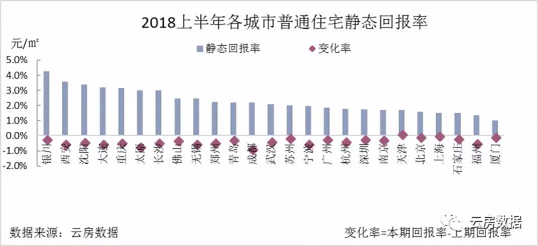 人口静态分析_城市人口密集度分析图(3)