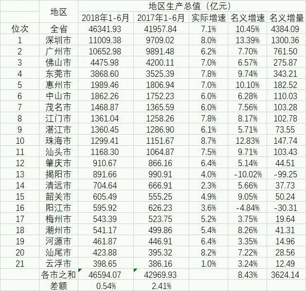 江门历年gdp全省排名_至少100个香港明星,老家在这个小城(2)