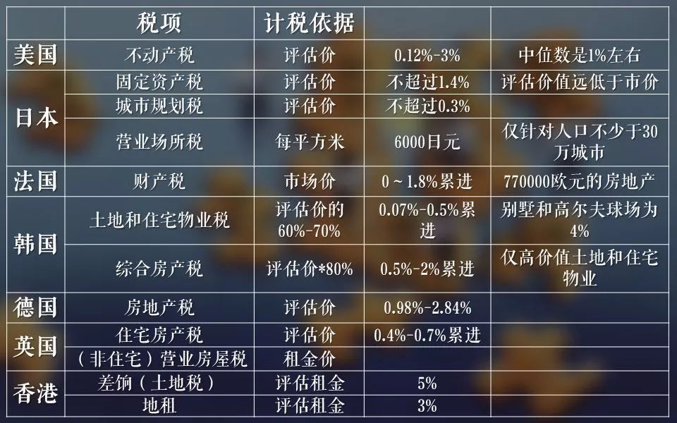 房产税人均多少平方_电线平方与功率对照表(2)