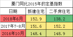 跌？抛？为什么2018年你房产新闻看不到开发商“1个”降价