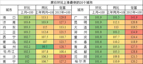 跌？抛？为什么2018年你房产新闻看不到开发商“1个”降价