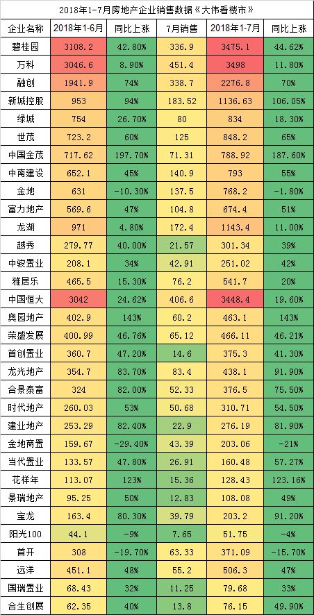 跌？抛？为什么2018年你房产新闻看不到开发商“1个”降价