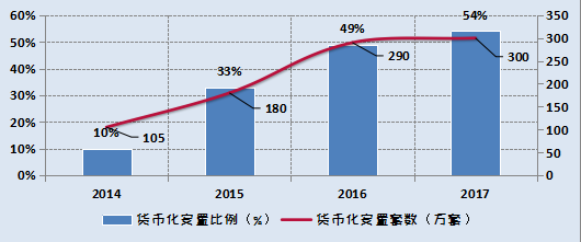 棚户区人口_年年都有人说房价要暴跌,但忽略了这几点 请看真正的房价下跌节(2)