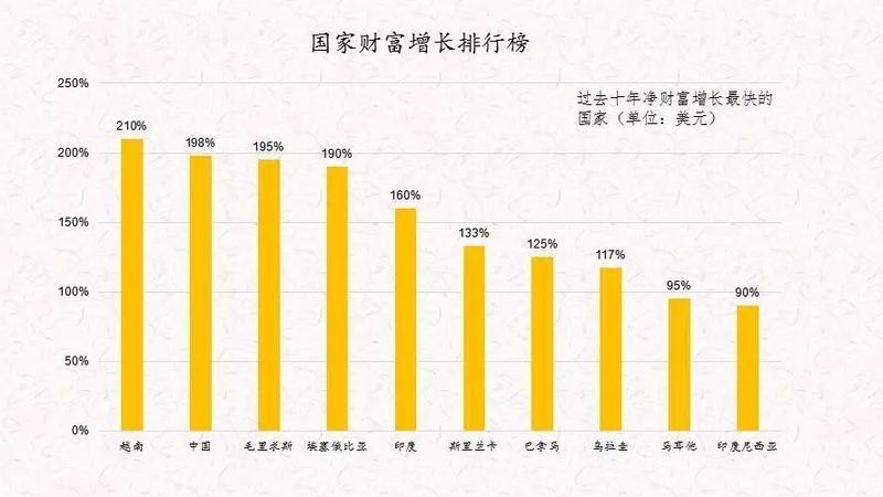 越南gdp是正增长吗_越南2020年经济增长2.91(2)