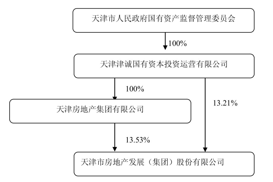 控制人口向_崇明岛人口控制图片(2)