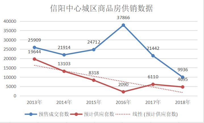 留给信阳刚需的时间，不多了……