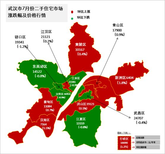 武汉,长沙,郑州涨跌幅度趋同;西安,太原各区房价齐上涨,两城楼市还有