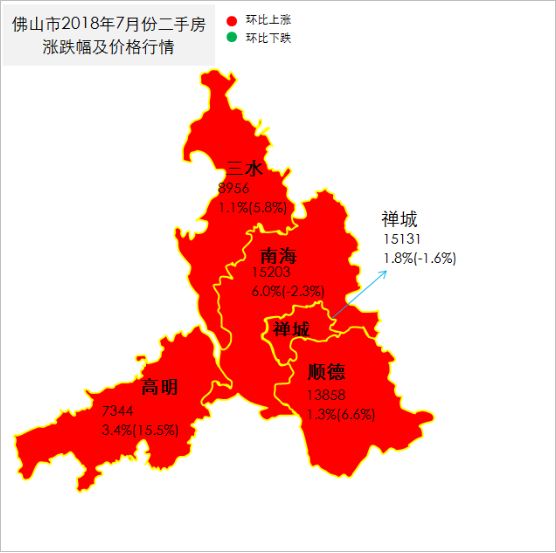 调控加压房贷利率不断上调佛山房价依然全区飘红原因竟然是