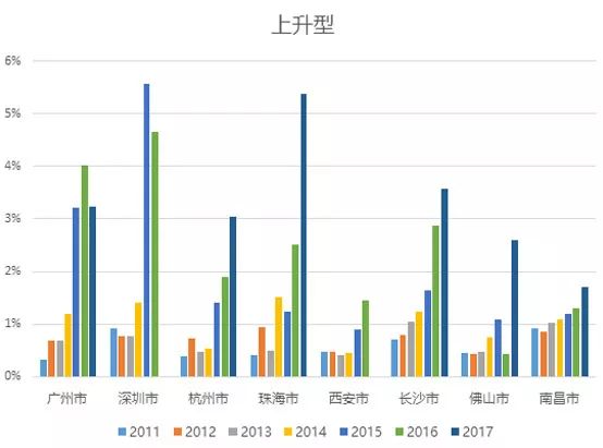 城市人口容量_2016届高三上学期地理开学测试题分类之综合题 二(2)