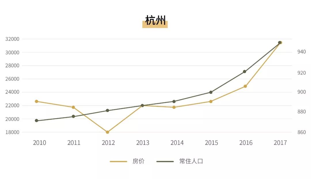 人口和房价_渐行渐远的出生人口与房价