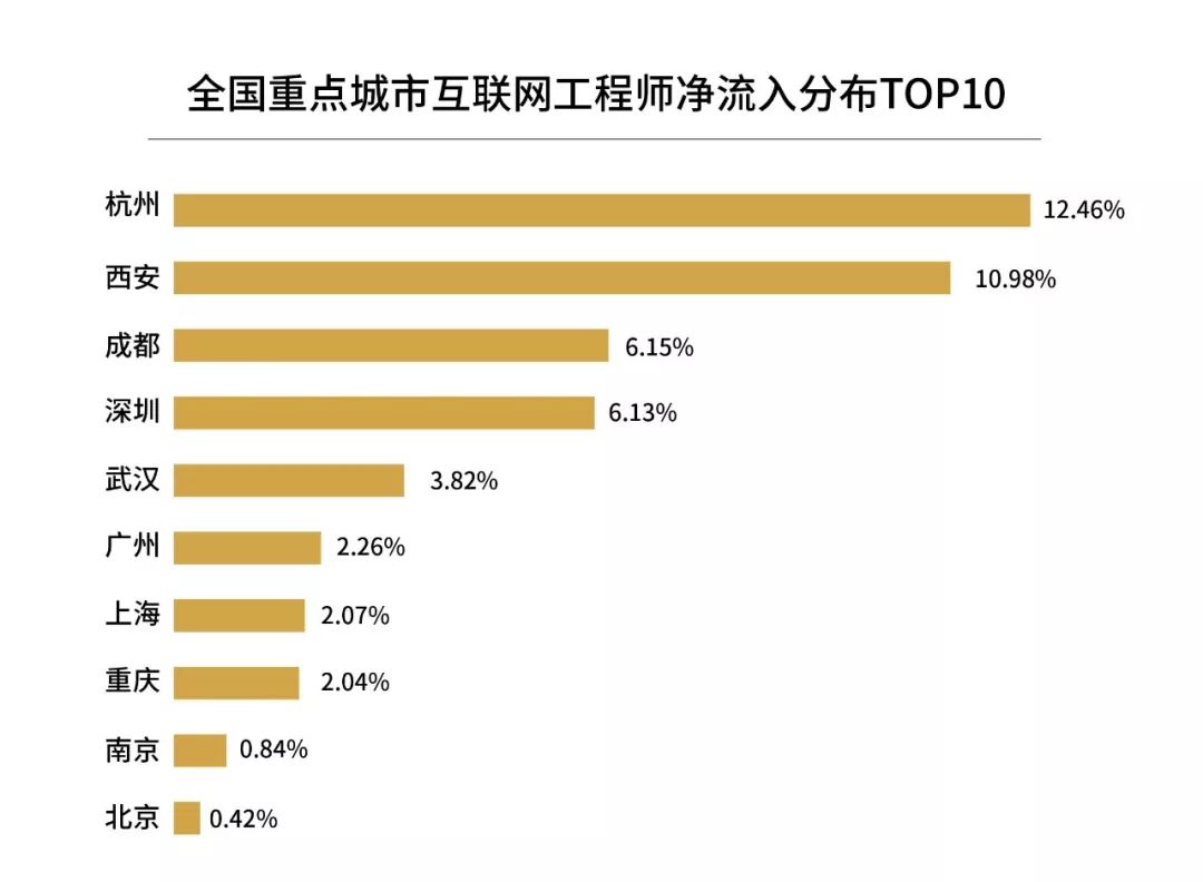 人口流动 房价_失控的高房租,比高房价更可怕