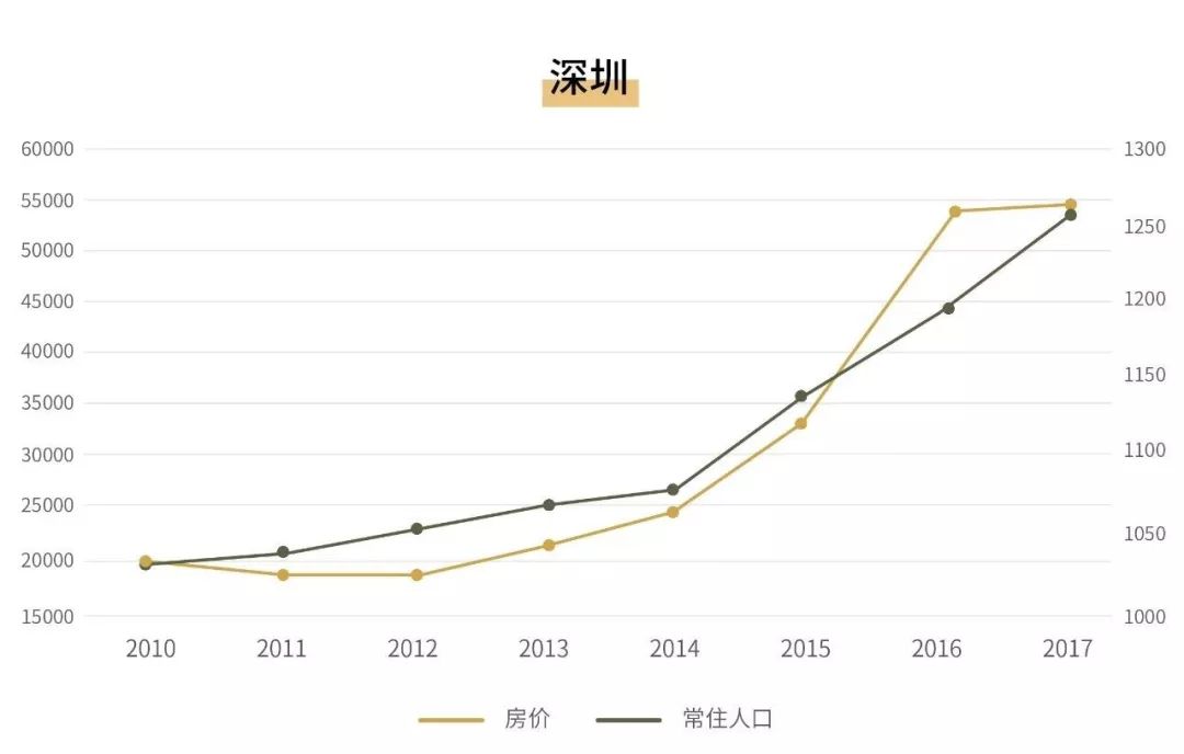 人口流动 房价_失控的高房租,比高房价更可怕