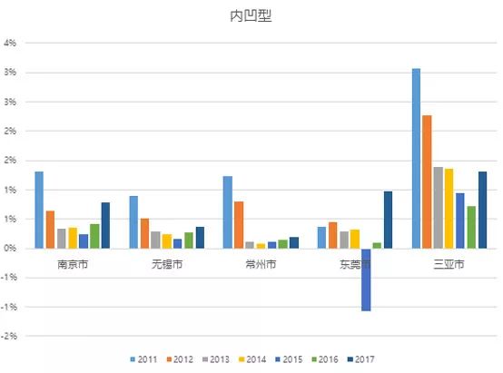 人口流动 房价_失控的高房租,比高房价更可怕