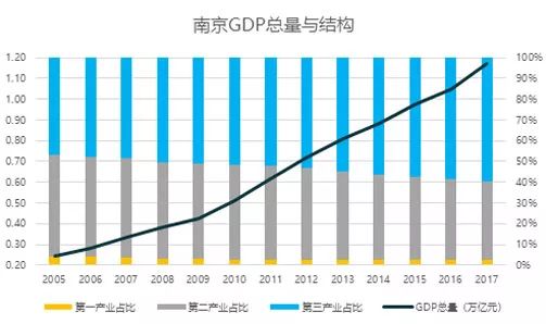 2019苏州常住人口_...南京与苏州人口流动差别明显,并且人口流向出现省内转移(2)