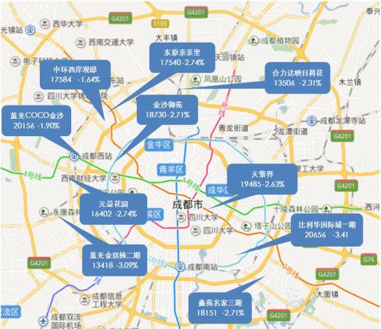 房价连降3个月!成都楼市或难跳出洼地?