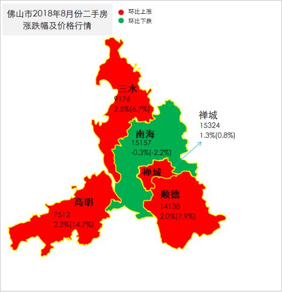 佛山中山房价涨幅步调一致成交活跃原因为何