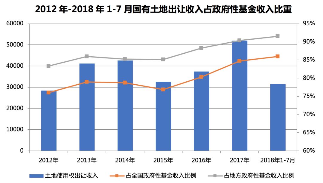 深度研究土地财政依赖的调研与展望