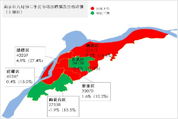 从监测(微信公众号:价值领地)南京市各区域存量二手房住房房价水平图片