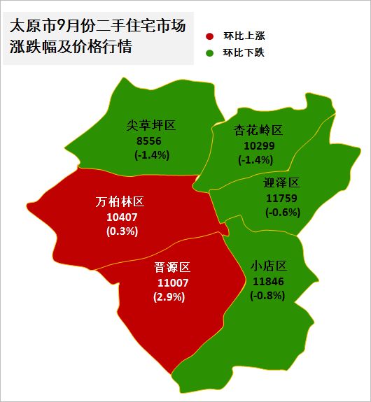 西安房价涨幅领跑中原五城!武汉,长沙,郑州,太原市场平稳