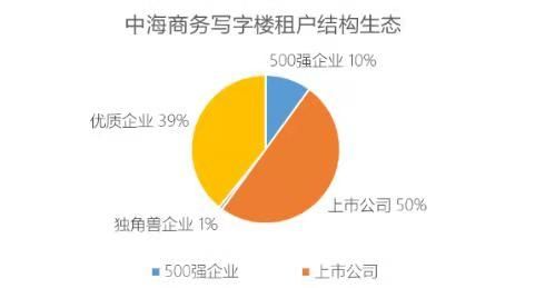 楼宇经济总量是指_楼宇门标准尺寸是多少