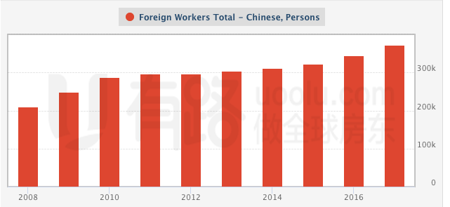 在中国的外籍人口数量_中国人口数量变化图