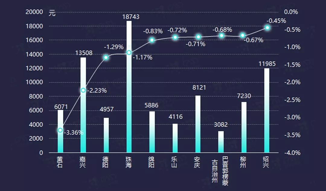 呼和浩特的经济总量_呼和浩特地图