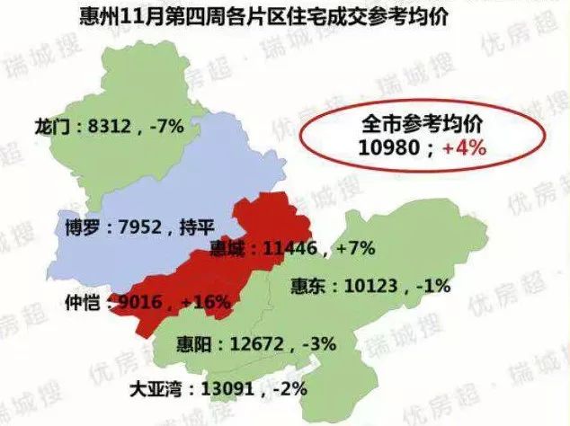 仲恺上周网签均价涨至9016元/平米 马上也要高攀不起了-惠州吉屋网