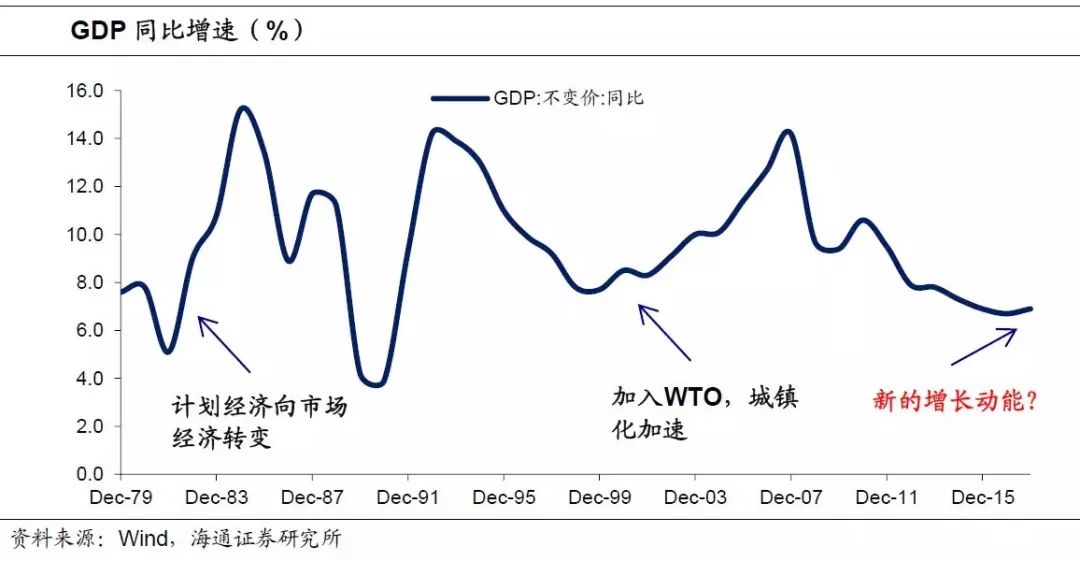 什么人口年龄结构下形成人口红利(3)