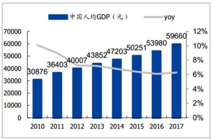 哪一项不能计入gdp_不计入gdp的有哪些 原因是什么(2)