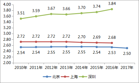 上海外来人口分布_2010年上海市域分乡、镇、街道的外来人口分布图-市政厅 上(3)