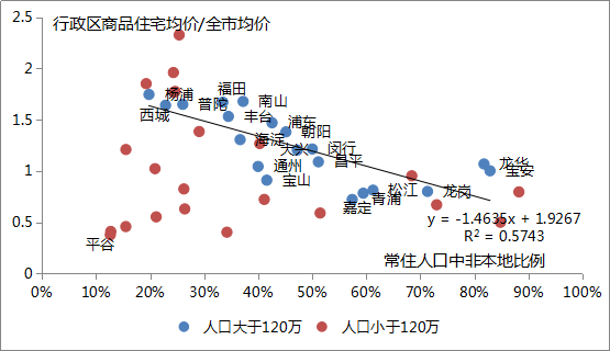 上海的人口总数_上海人口总数达2374万-世界上人口最多的城市,看到上海我哭了(3)