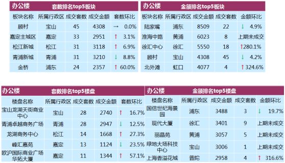 融信地产排名_融创地产海报(3)