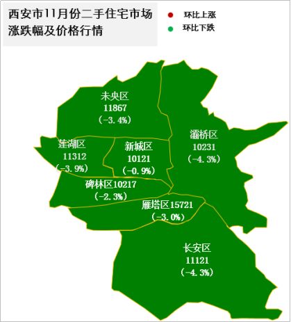 武汉长沙郑州太原西安五城房价同步下跌中原市场寒冬已至