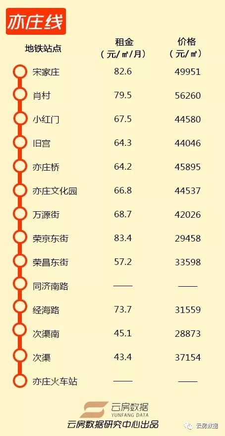 最新2018北京地铁沿线小区租金&价格大全