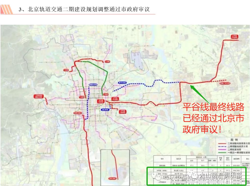 平谷线官宣:北三县设置四站,辐射燕郊和潮白河
