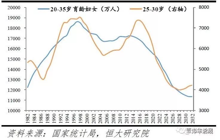 中国人口经历大转折_中国人口比俄罗斯人口_若印度人口超过中国人口