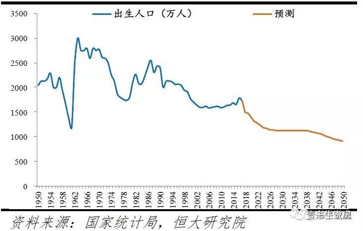 中国人口管控_风险管控(2)