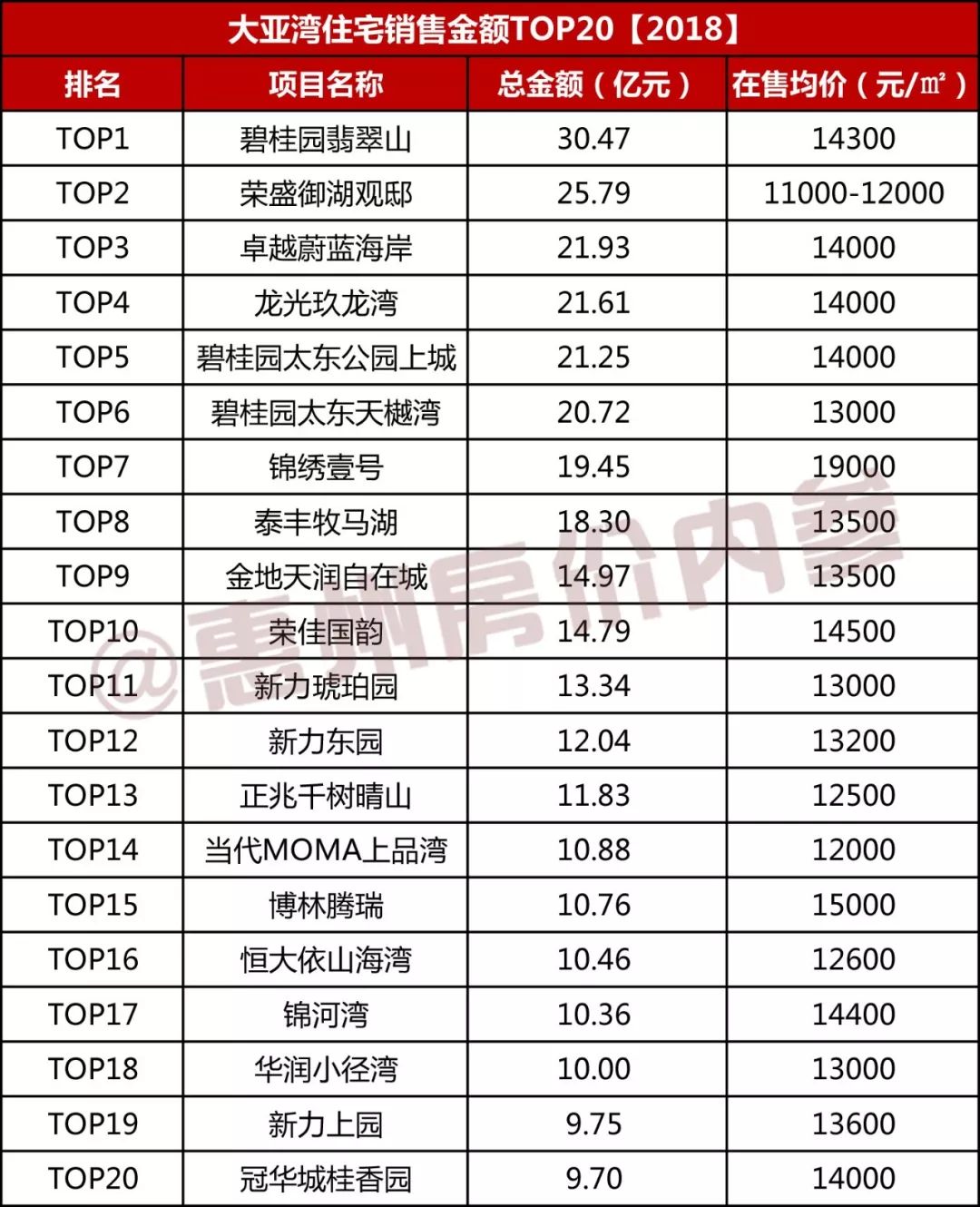仲恺排名_仲恺农业工程学院