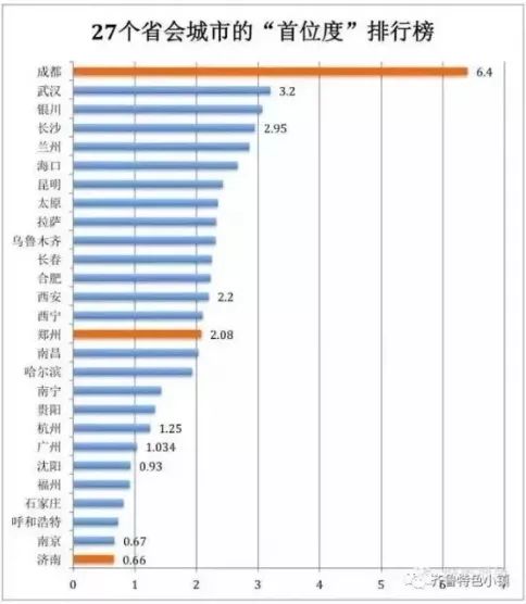 济南与青岛gdp在全国排名_浙嘉 实在太憋屈 市本级体虚,5县市离心,好处没摊上,调控整一起 嘉兴(3)