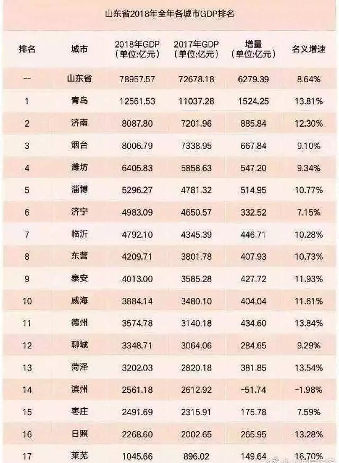 济南2017年经济总量_2020年济南地铁规划图(2)