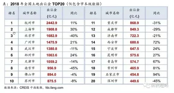 县级市gdp超1000亿有几个_186个县级区划单位的经济现状 详实数据版(3)