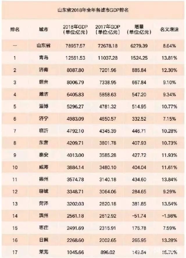 天桥区人均gdp_济南天桥区地图全图(3)