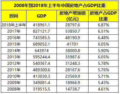 2019年万亿GDP排名_我国gdp突破100万亿(2)