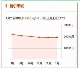 燕郊多少人口_通州拆的有多狠,燕郊机会就有多大 通州今年已疏解