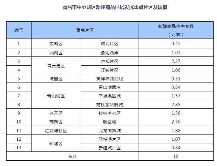 2019年南昌人口_...12600人 2019年南昌中小学招生计划公布