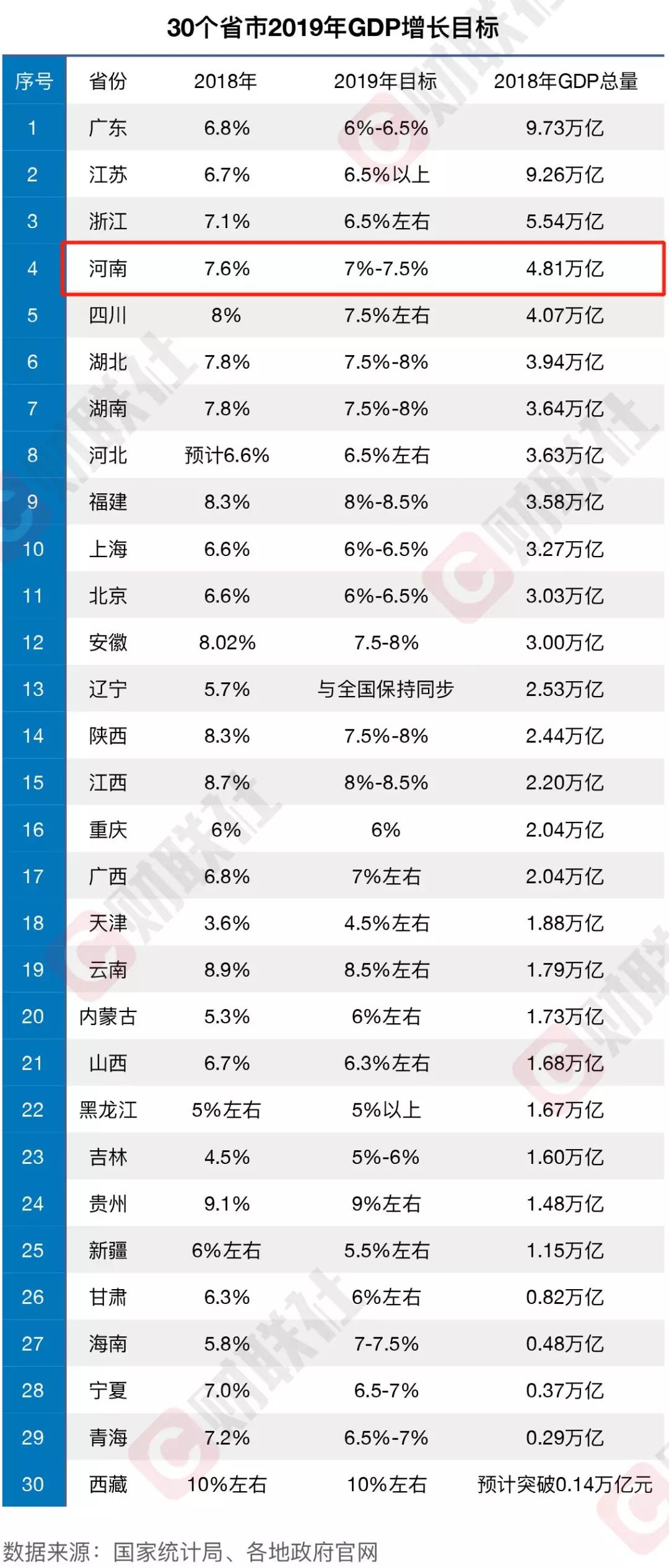 gdp增长是什么意思_gdp什么意思