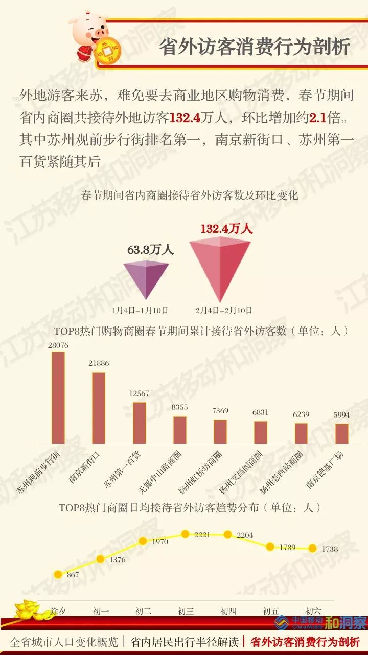 镇江 流动人口_镇江金山寺(3)